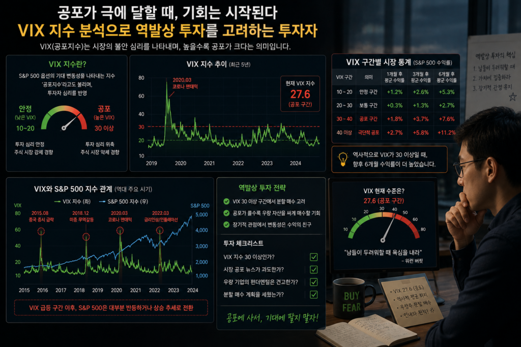 VIX 지수를 분석하여 역발상 투자를 고려하는 투자자