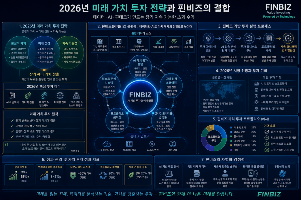 2026년 미래 가치 투자 전략과 핀비즈의 결합
