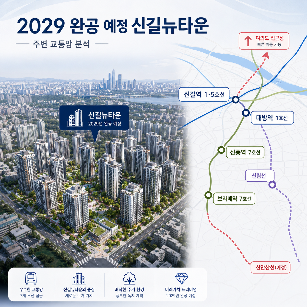 2029년 완공 예정인 신길뉴타운 신축 아파트 단지 조감도와 주변 교통망 분석